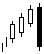 bullish 3-Line-Strike