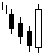 bearish 3-Line Strike