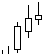 bearish Advance block
