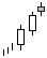 bearish Deliberation