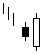 bullish Engulfing