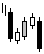 bearish Falling 3 Methods