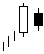 bearish Harami