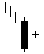 bullish Harami Cross