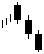 bearish Identical 3 Crows