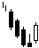 bullish Ladder bottom