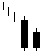 bullish Matching Low