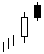 bearish Meeting Lines