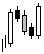 bullish Rising 3 Methods