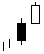bullish Separating Lines