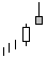 bearish Shooting Star