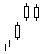 bullish Side-by-Side White Lines