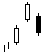bullish Upside Gap 3 Methods