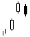 bullish Upside Tasuki Gap