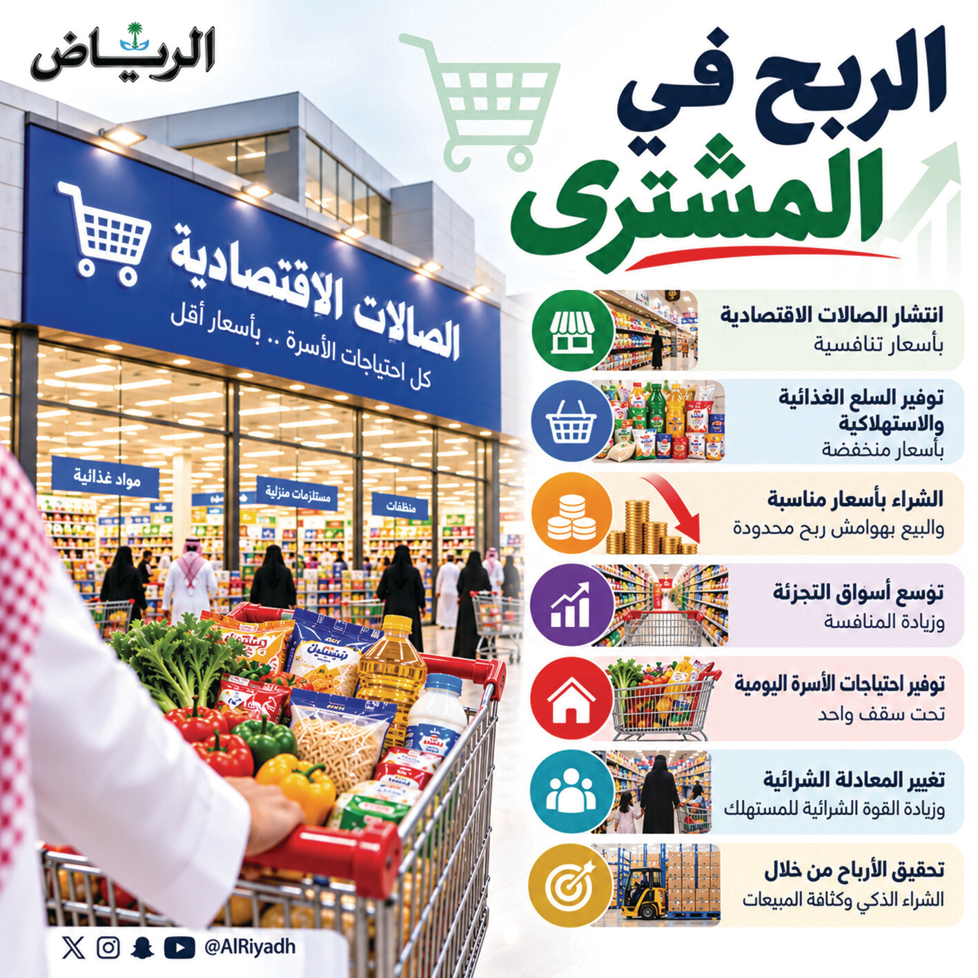 «الربح في المشترى».. الصالات الاقتصادية تعيد رسم خريطة تجارة التجزئة